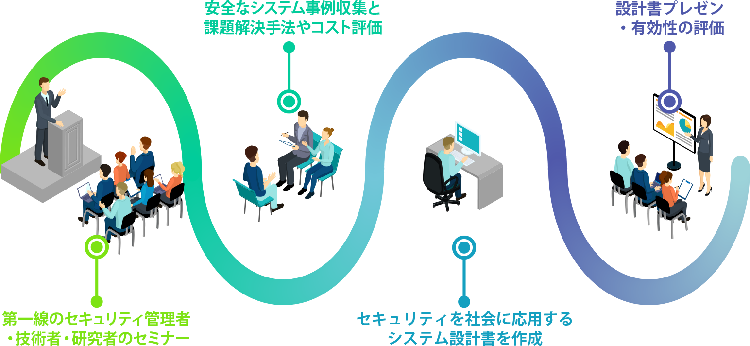 先進安全なデータ設計特論